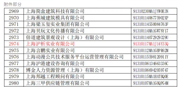 2021年度上海市第五批拟认定高新技术企业名单