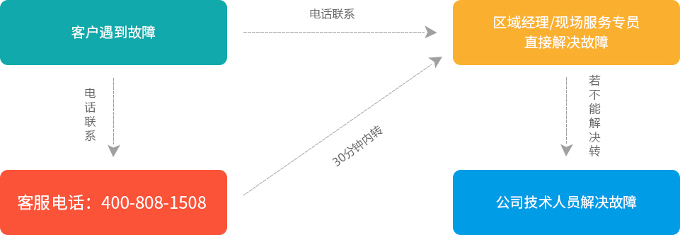 上海沪析售后