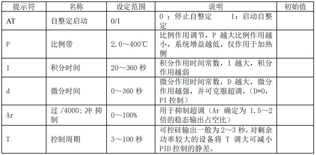 加热型多工位磁力搅拌器