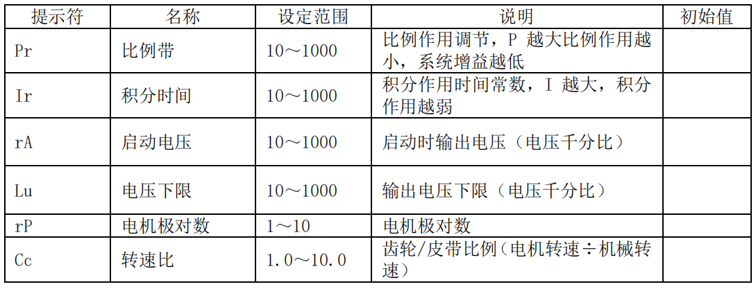 加热型多工位磁力搅拌器