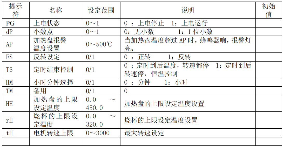 加热型多工位磁力搅拌器