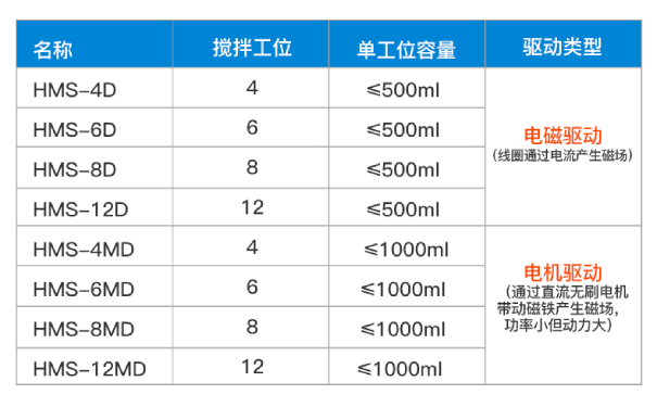 搅拌器