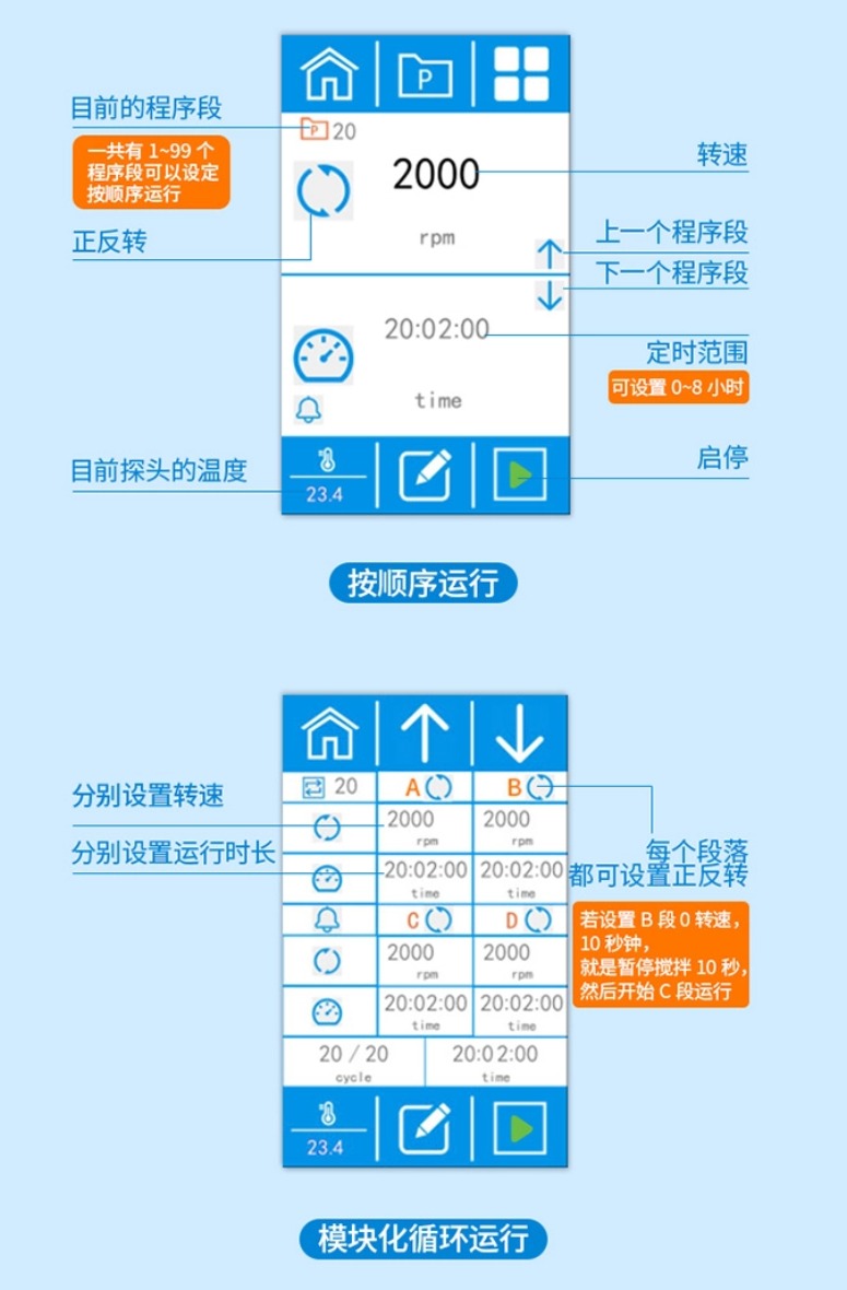 RWDAS系列顶置搅拌器